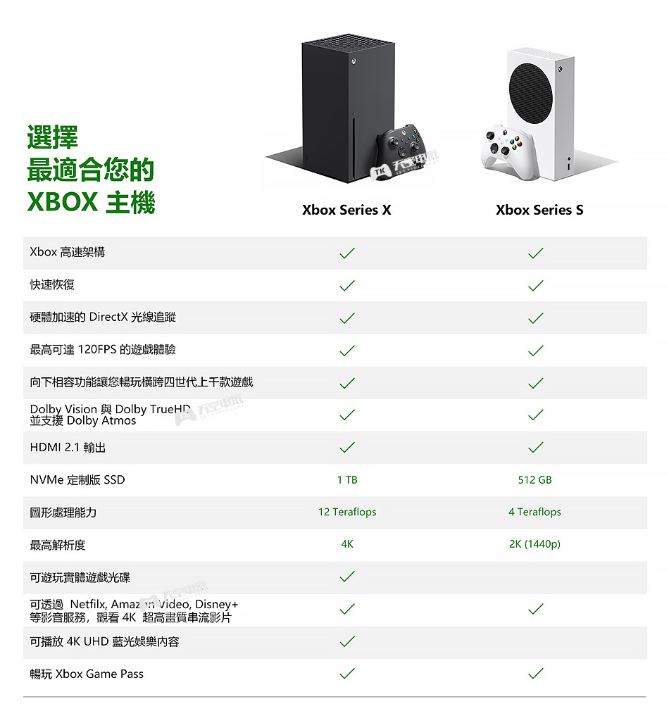 分期免息 微软Xbox Series S X主机 XSS XSX次时代4K游戏机 国行 - 图0