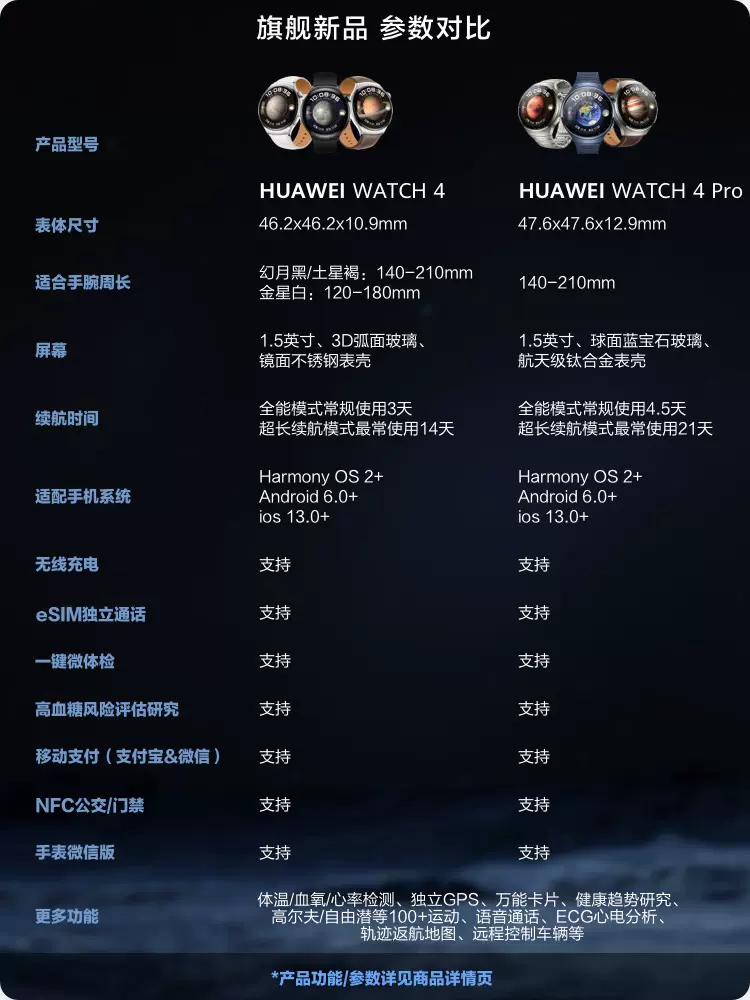 【顺丰发货 正品】华为WATCH4/4Pro华为手表电话智能手表高血糖风险评估长续航通话一键微体检运动华为watch4