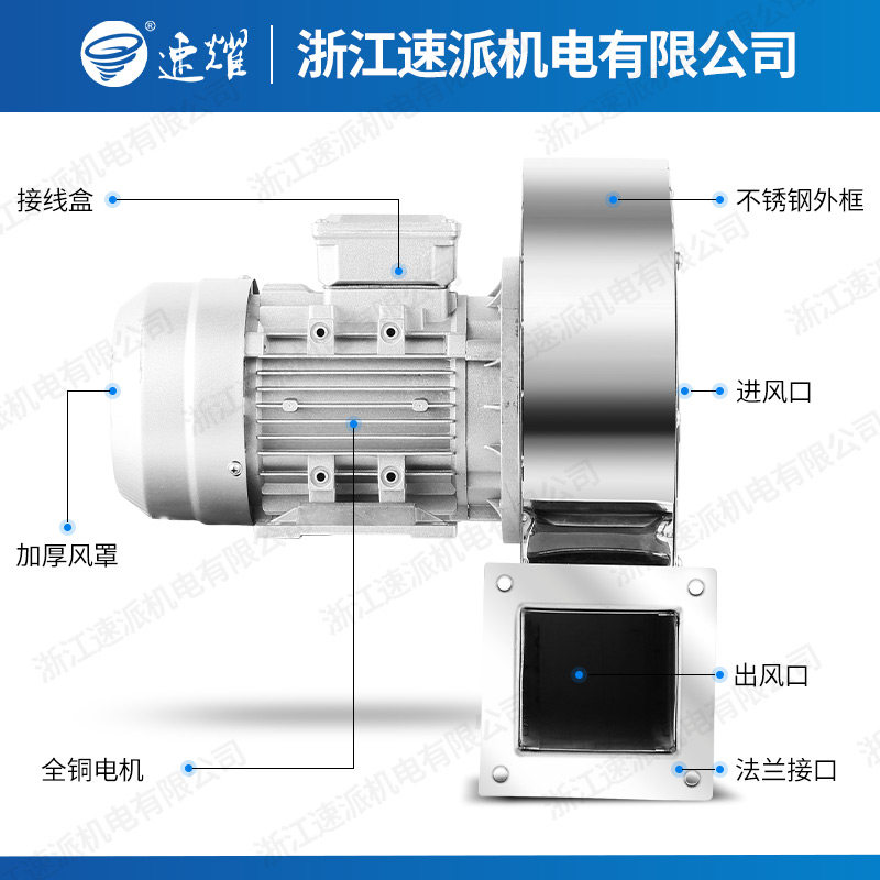 304不锈钢耐高温DF多翼式离心风机工业380v鼓风机220v强力吸风机,淘宝优惠券,粉丝福利购,淘宝优惠卷