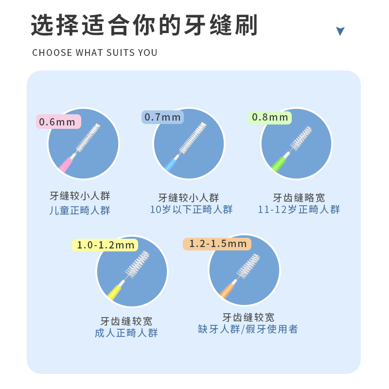 牙缝刷L型成人儿童正畸专用牙间刷牙间隙清洁矫正牙齿缝隙软毛 - 图2