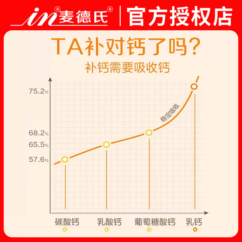 2瓶装活动麦德氏狗狗羊乳钙片150片宠物泰迪健骨补钙金毛营养品-图3