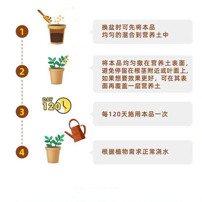 多肉专用肥料控释肥颗粒缓释肥盆栽绿植肉嘟嘟营养家用通用复合肥,淘宝优惠券,粉丝福利购,淘宝优惠卷