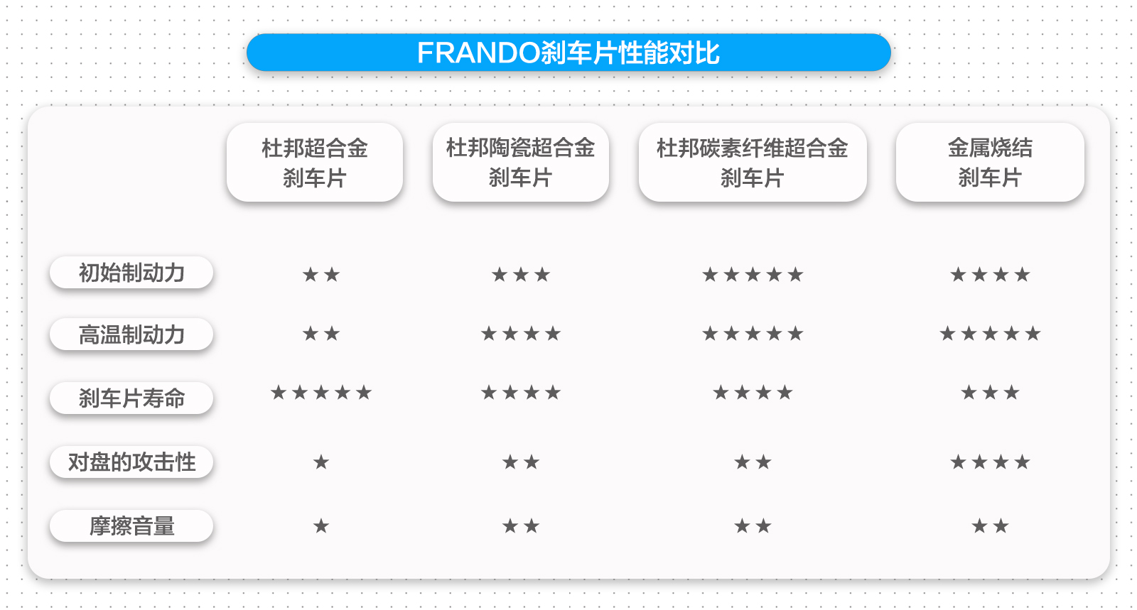 Frando车力屋刹车片竞技刹车适配布雷博brembo stylema M50/50S-图2