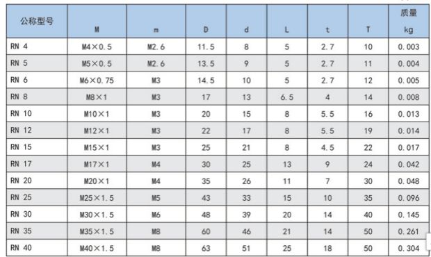 TKO精密锁紧螺母M8X1丝杆轴承座EK08螺母RN08四方形螺母LEB81-8 - 图3