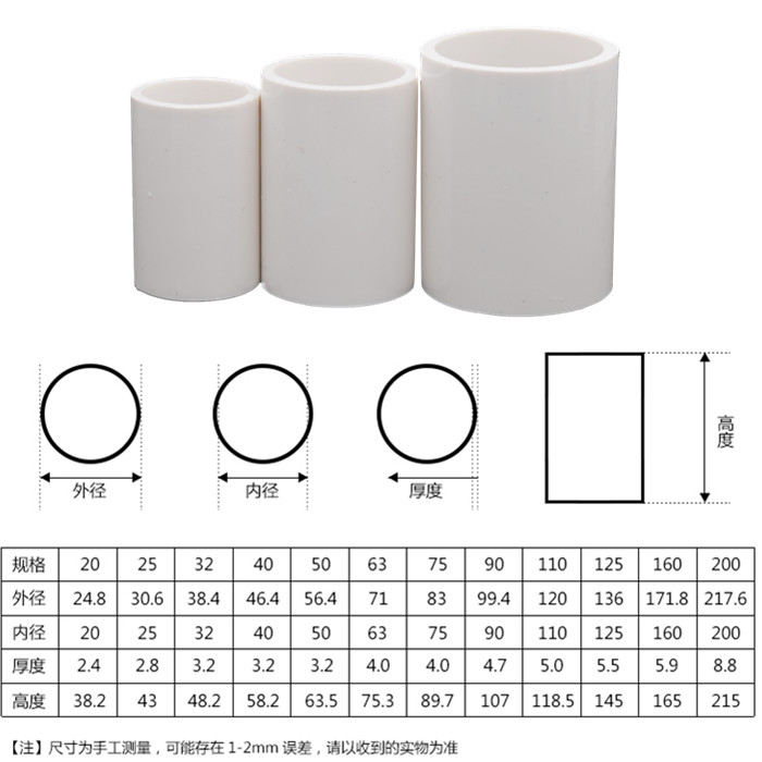 pvc直接头给水直通管件20 25 32 40 50 63 754分塑料自来水管配件 - 图0