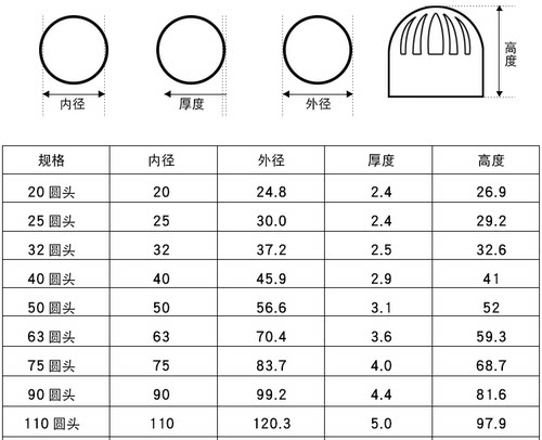 PVC透气帽鱼缸透水网海鲜池溢流过滤网水箱透水罩塑料水管配件 - 图0