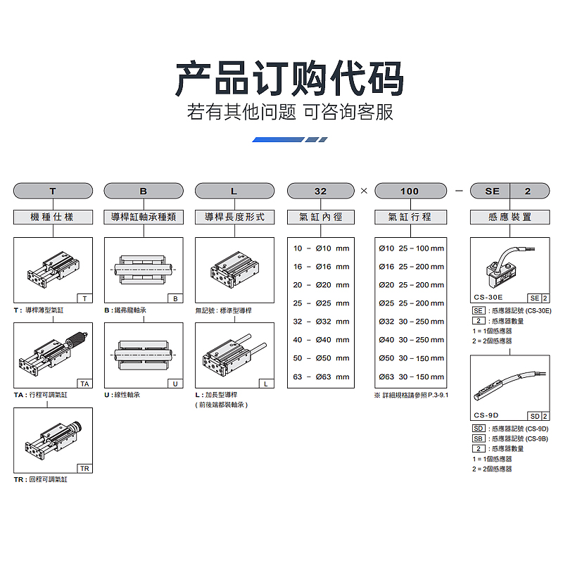 气立可TU2导杆薄型气缸TU2 25/32/40*25/30/50/75/100/125/150 - 图0