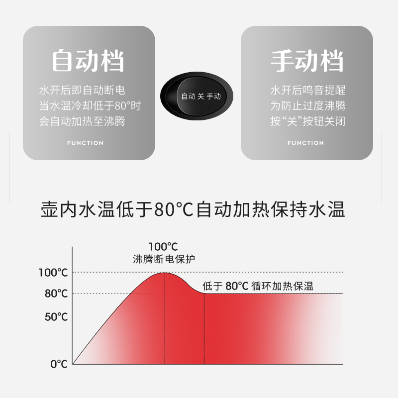 电热水壶烧水壶家用大容量智能保温一体自动断电开水壶304不锈钢