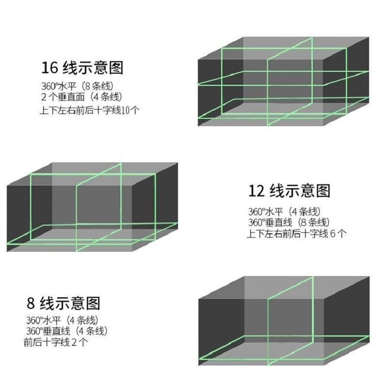 聚创12线水平仪高精度强光细线16线激光红外线绿光贴地仪自动调平-图3