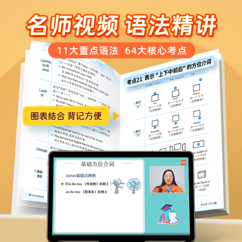 【易蓓】初中英语提分攻略七八九年级通用思维导图速记初中2500词乱序版英语语法重点知识作文模板与素材积累词汇英语中考复习资料