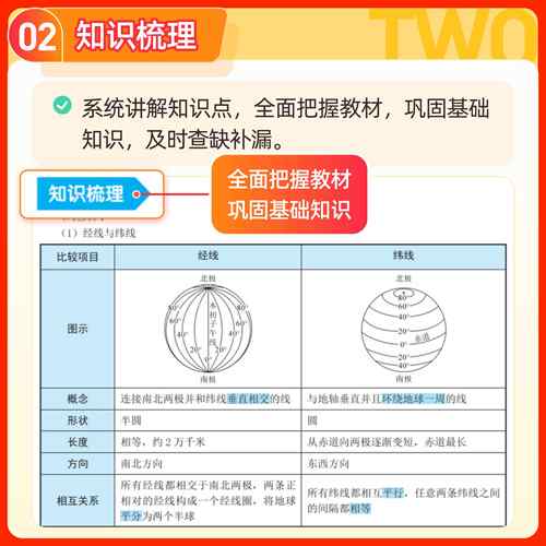 2026新版满分星秒背高中政史地高一二三政治历史地理文综合复习高考资料书知识点归纳总结干货大盘点答题模板秒懂语数英秒解物化生 - 图3