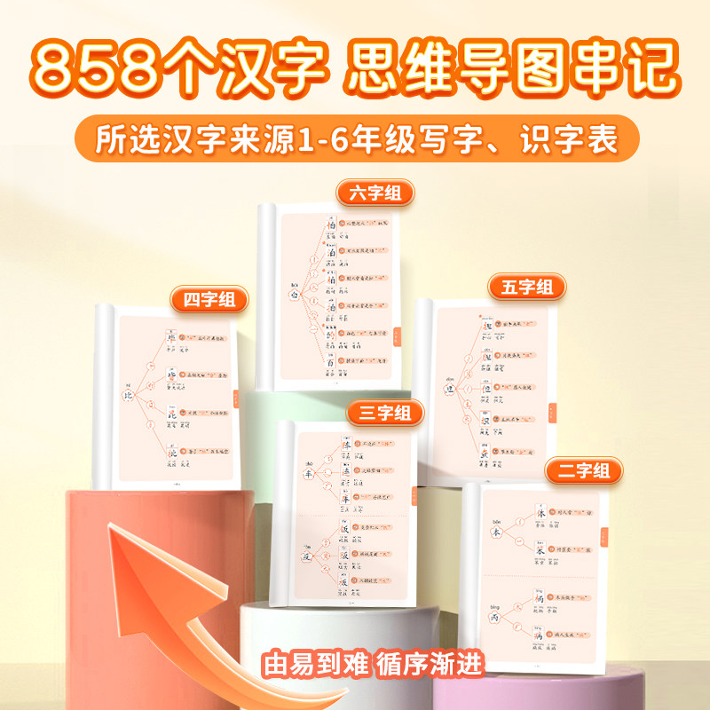 【易蓓】小学生语文趣味口诀速记汉字认识汉字偏旁部首结构思维导图快速记汉字识字练习本练习册幼儿启蒙小学1-6年级汉字由易到难