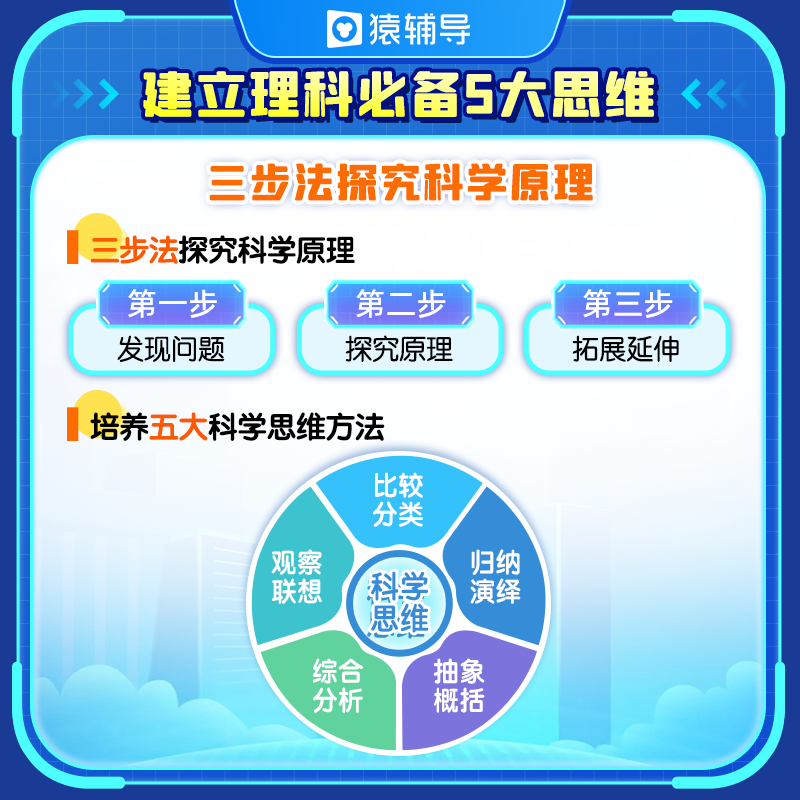 猿辅导小学科学必修课物理化学生物地理启蒙初中小四门素养理科逻辑思维培养趣味互动图解概念可撕书十万个为什么趣味百科6-12岁