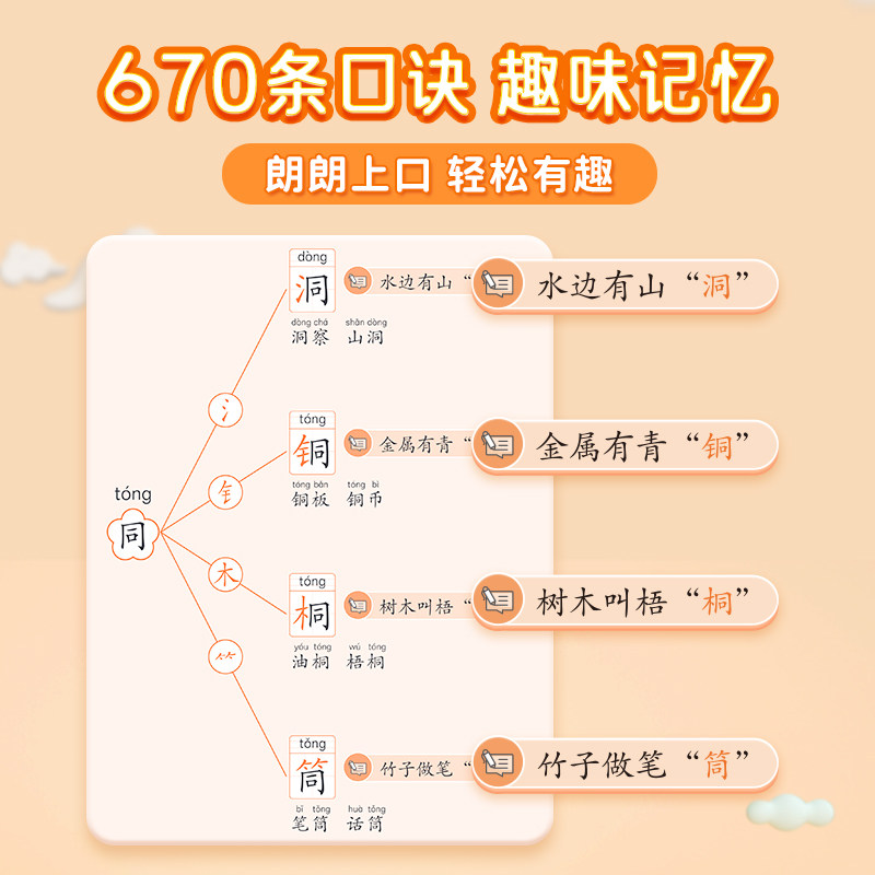 【易蓓】小学生语文趣味口诀速记汉字认识汉字偏旁部首结构思维导图快速记汉字识字练习本练习册幼儿启蒙小学1-6年级汉字由易到难