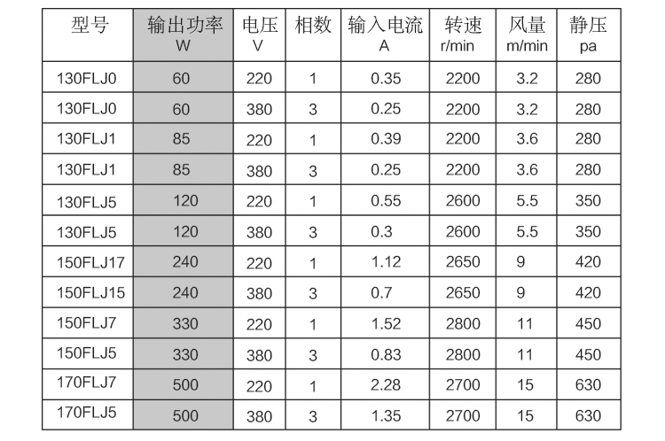 130/150/170FLJ小型离心鼓风机 气模风机 工频离心式风机220/380V