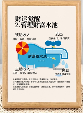 财运觉醒旋转人生财务飞轮相框