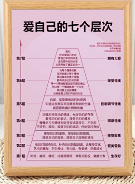 励志系爱自己的七个层次相框摆件