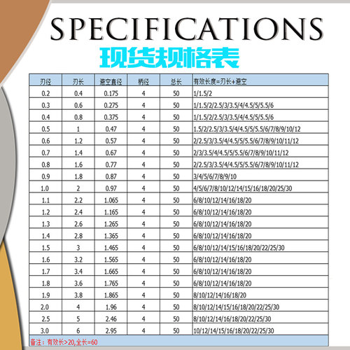 65度涂层小径深沟平铣刀0.2 0.3~ 0.8 0.9mm有效长1 2345681012 - 图2