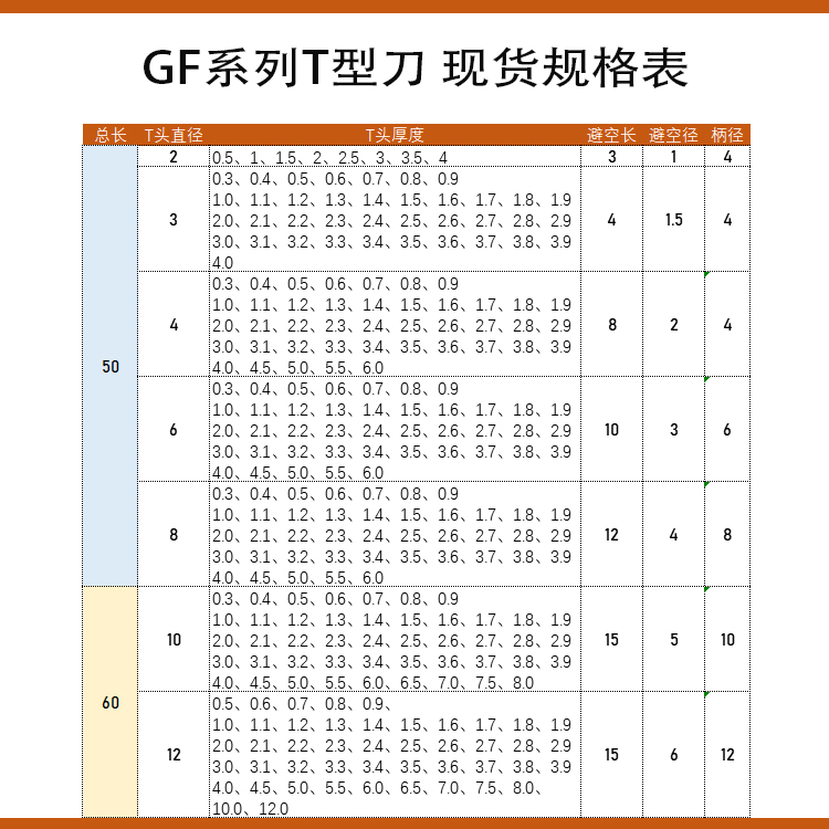 钨钢T型刀型毫头槽铣刀 径度米05T4D0 4.. 1 ~0 00.T6T厚mm3.. - 图2