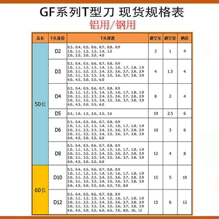 1.3 0.6头0.0.0.D3 0槽铣刀钨钢 T 4.8T型刀5.7 0度9.0 0 厚T型mm