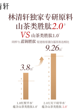 【专属货品】林清轩红山茶水柔肤液抗皱修护保湿精华爽肤水护肤ZM