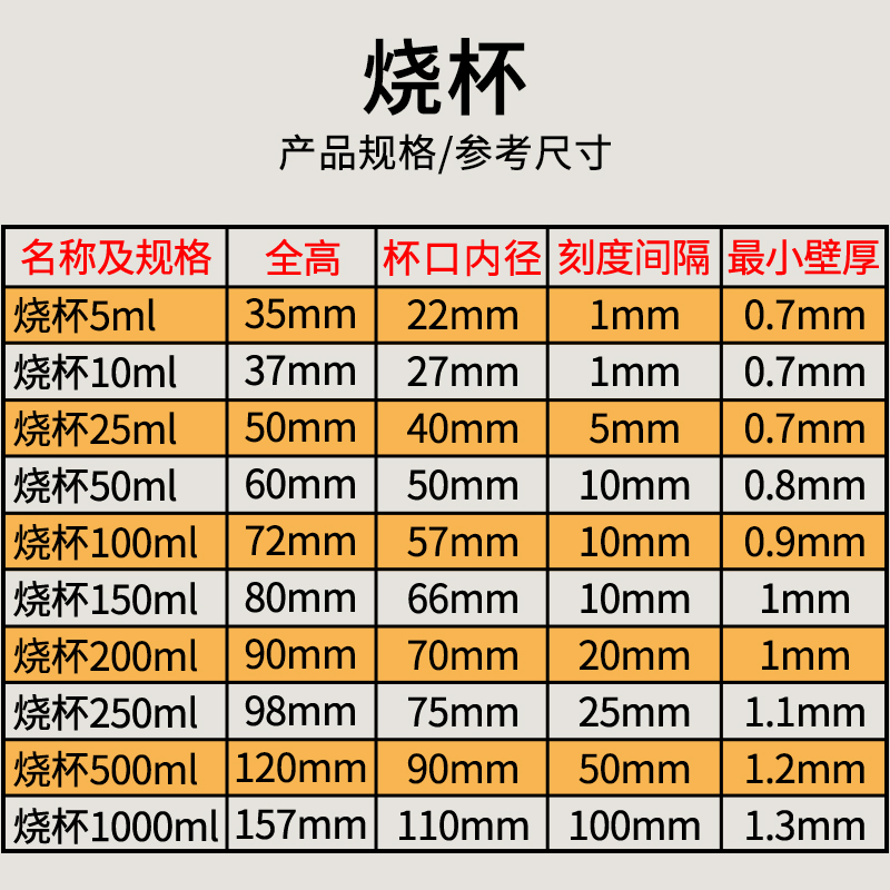 玻璃烧杯5 10 25 50 100 150 200 250 500 1000ml加厚耐高温高硼硅17料化学实验室器材带刻度实验室烧杯量杯 - 图2