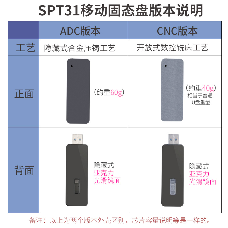 赛帝SPT31固态U盘电脑手机U盘512GB外置256G便携高速SSD移动硬盘 - 图1