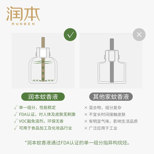 润本 Жидкость от комаров без запаха для домашнего использования, средство от комаров, анти-москитная спираль, масло от комаров с фумигатором