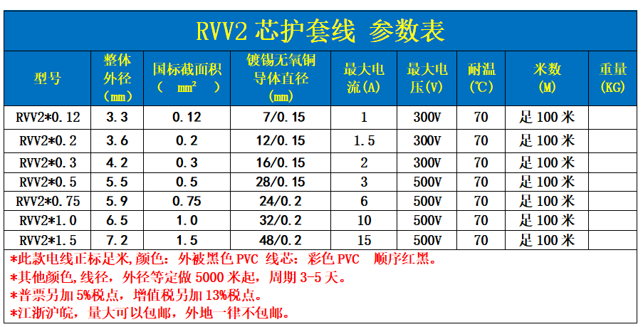 直国标R纯铜VV2*号0.销2平方电缆线两芯RVV软护套线金利电源信监 - 图1