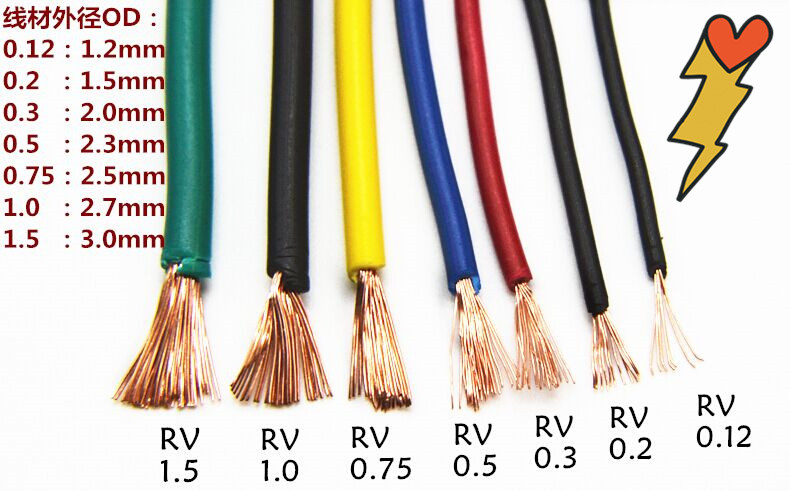 国标纯铜RV1.0平方单芯多股软线 端子线仪器仪表线电源导线电子线