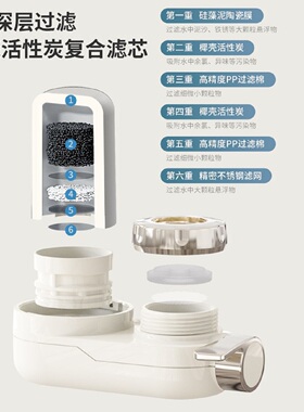 LIVEN/利仁净水水龙头 双模式出水1机6芯自来水前置头6层过滤除氯