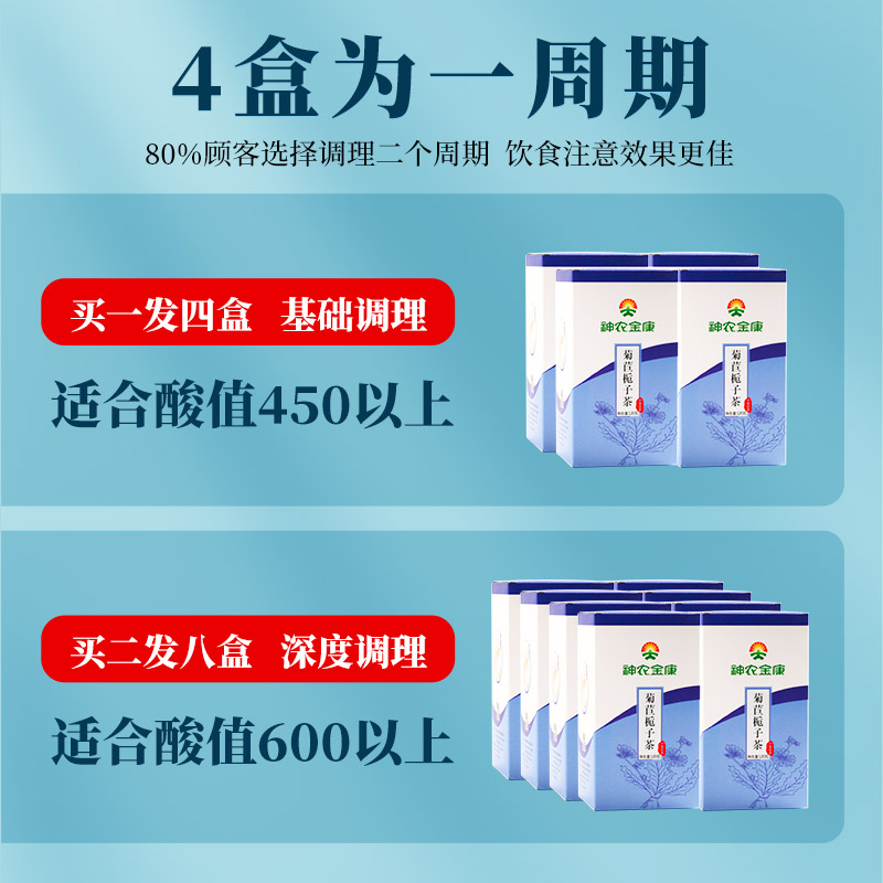 神农金康 买1发4神农金康菊苣栀子茶酸茶双绛茶排痠茶 - 图0