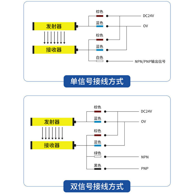 安全光栅光幕传感器红外线对射探测报警器冲床护手保护光幕感应器 - 图1