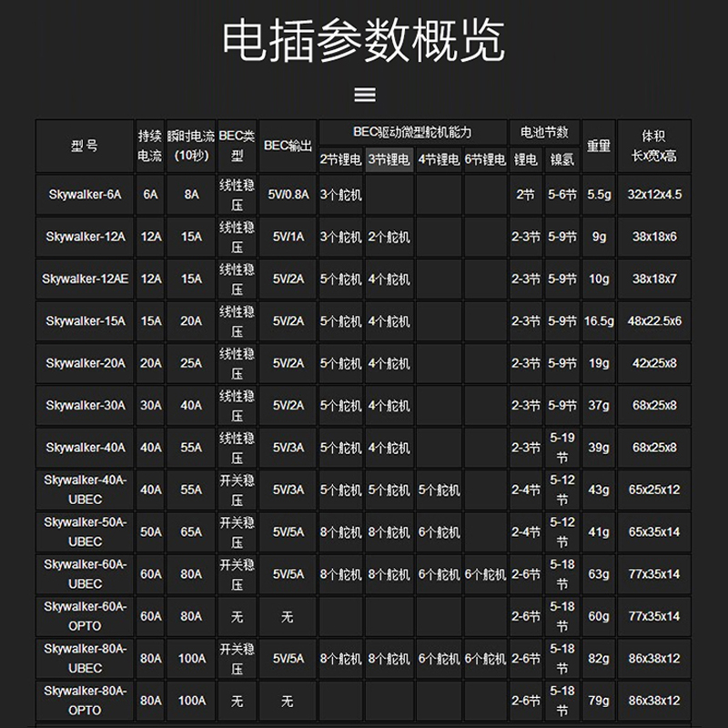 好盈电调天行者无刷电调12AE 15A20A30A40A50A60A80A航模固定翼 - 图2