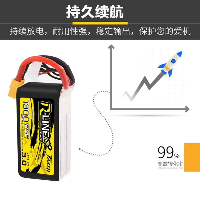 格氏电池格式6S锂电池4S航模金砖3.0fpv穿越机电池1300mAh1800mAh-图2