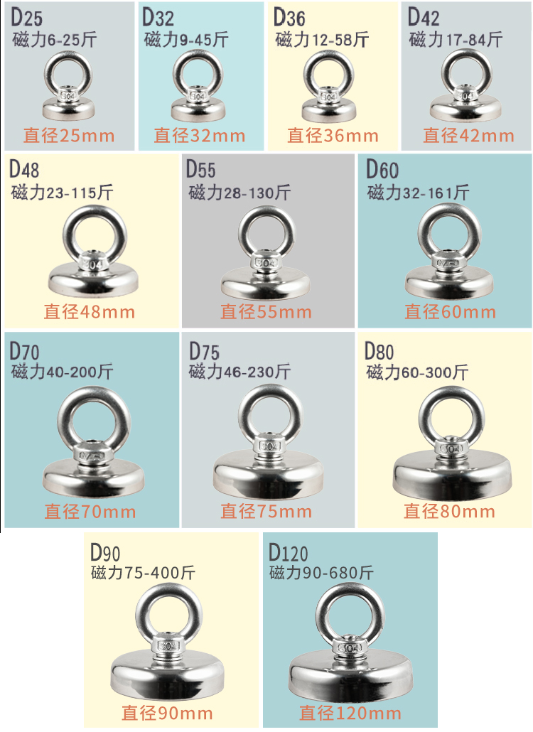 钕铁硼强力磁铁锅磁圆孔超强吸铁石吊环挂钩打捞磁强磁防撞吸盘 - 图3