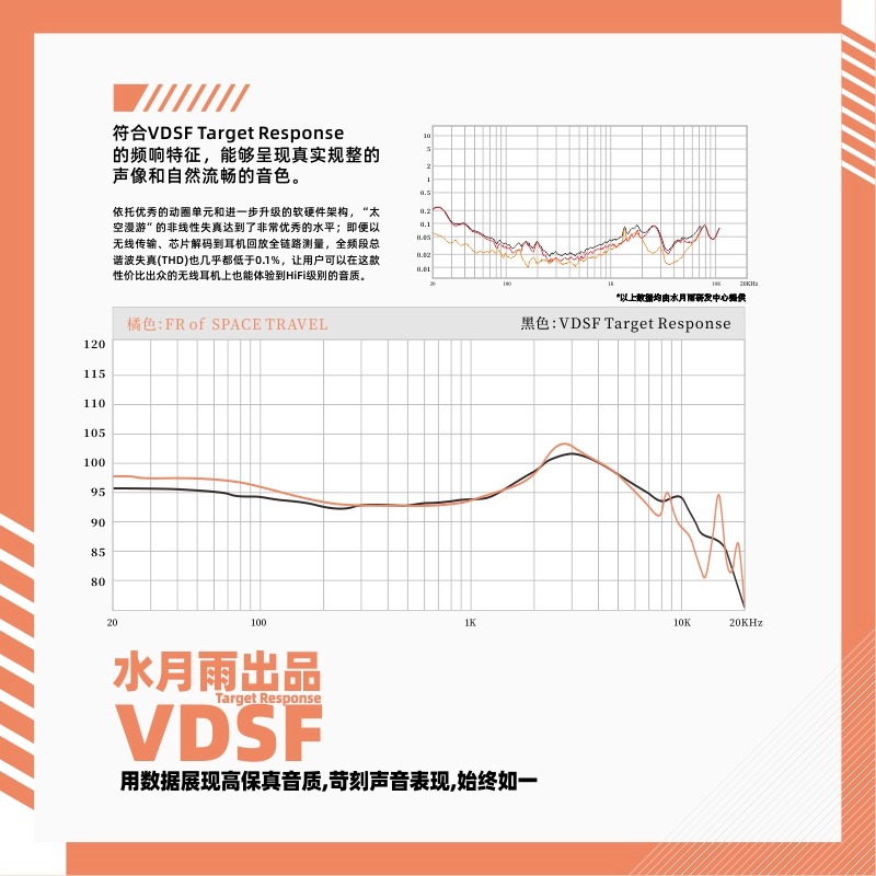 水月雨 太空漫游 新品新款 TWS 真无线蓝牙耳机ANC主动降噪耳机