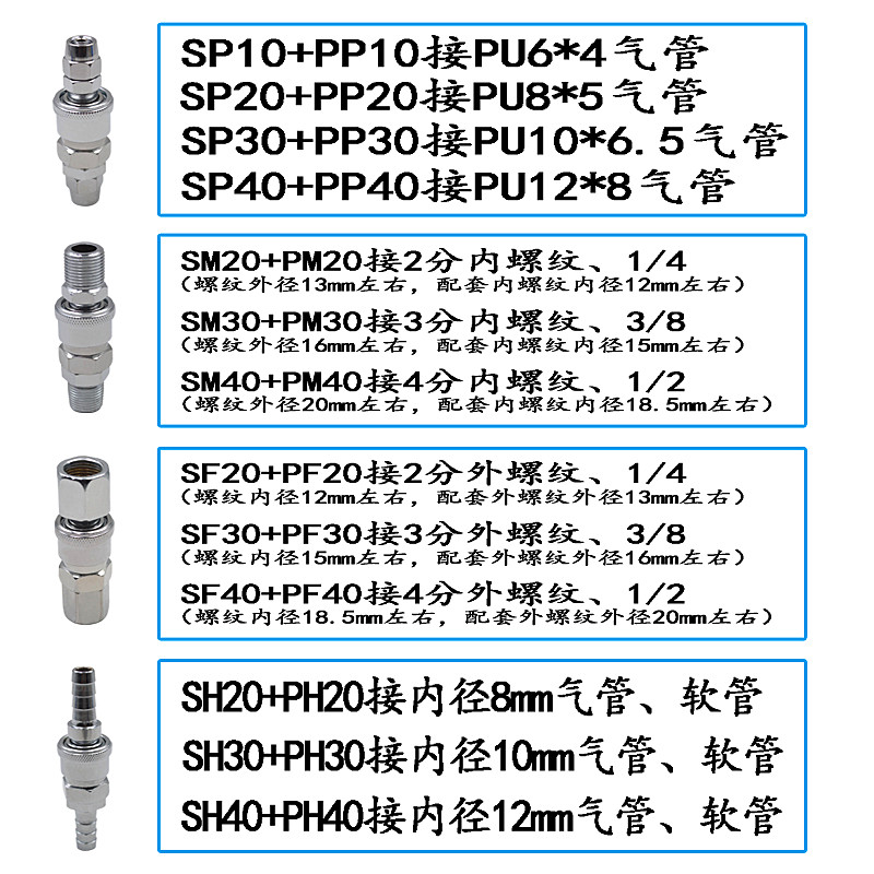 气动工具空压机气泵软管接头自锁快插气管C式快速接头SM/PP/SP20