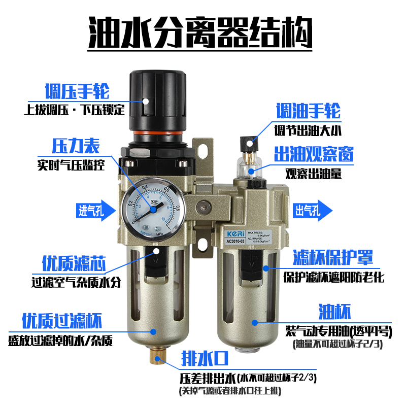 优质SMC型气源处理油水分离过滤器AC3010-03/4010-04两联件铁罩-图1