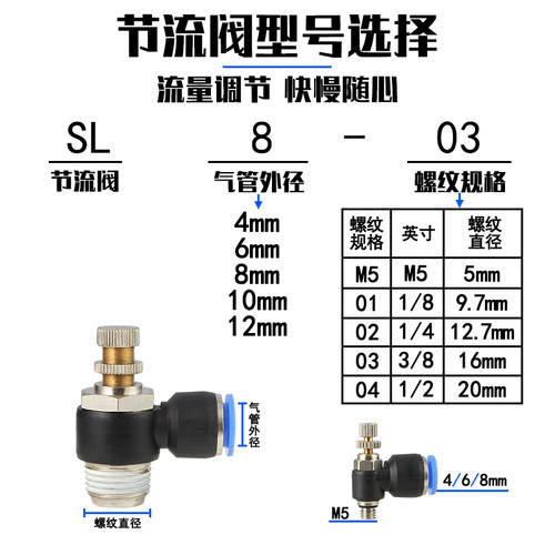 气动气缸调速单向限流节流阀SL4-M5/6-01/8-02/10/12-03气管接头 - 图1