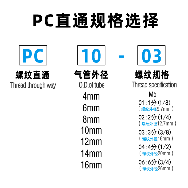 气动气管接头快速快插接头PC8-02 PC6-01 PC10-02 PC10-03PC12-04