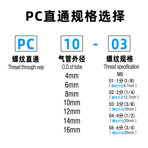 气动气管接头快速快插接头PC8-02 PC6-01 PC10-02 PC10-03PC12-04 - 图2
