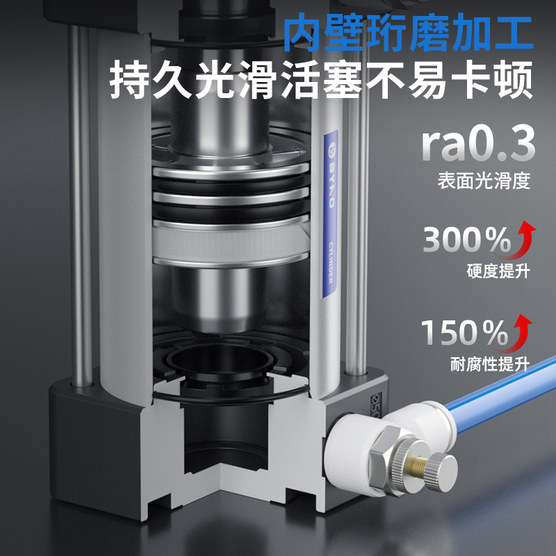 SC标准气缸小型气动大推力SC40X50X63X80X100X125X160-S亚德客型 - 图2