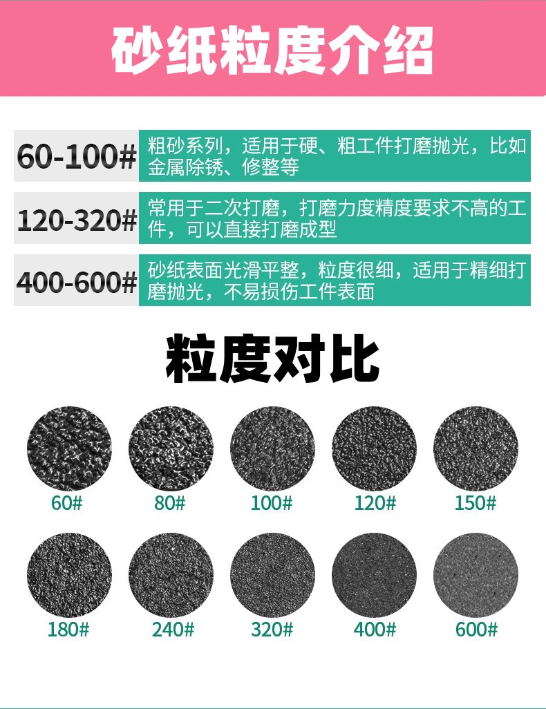 进口ＵＨＴ30mm自粘砂纸抛光片气动弯头打磨机背胶圆形砂纸打磨片 - 图2