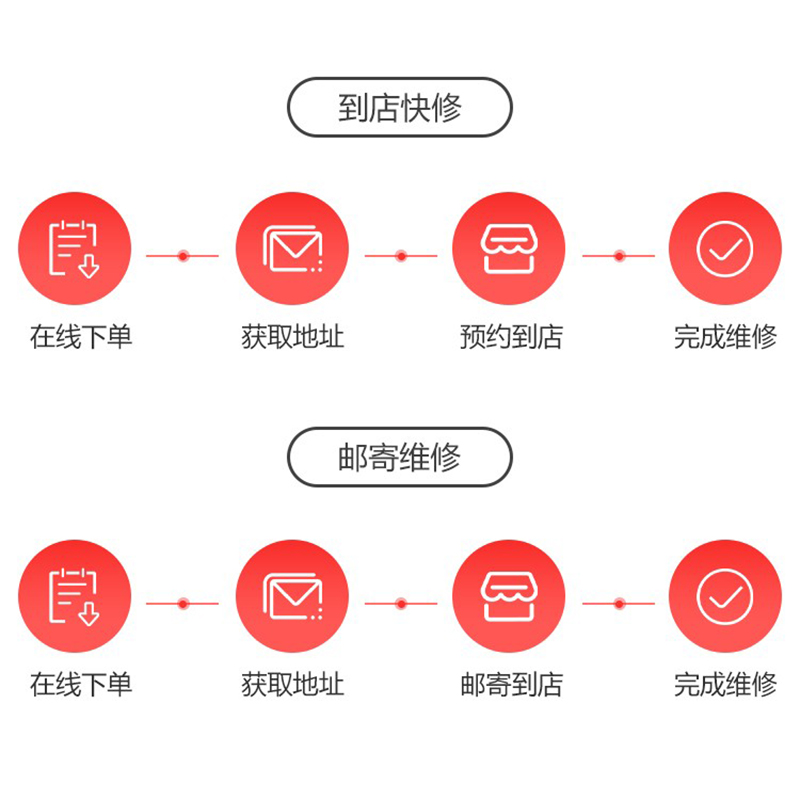 华为手机维修主板换外屏进水重启不开机P40/X30/V40/9X屏幕总成寄-图2