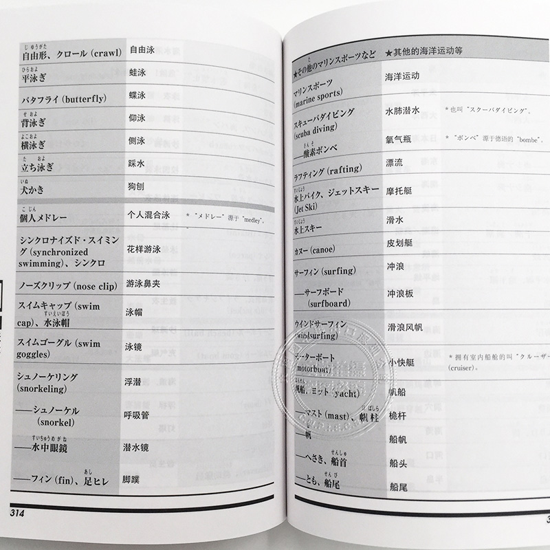 现货【深图日文】生活日语单词14000个 日中对照 暮らしの日本語単語14,000【日中版】 佐藤正透 語研出版 语言学习工具书字典辞典 - 图1