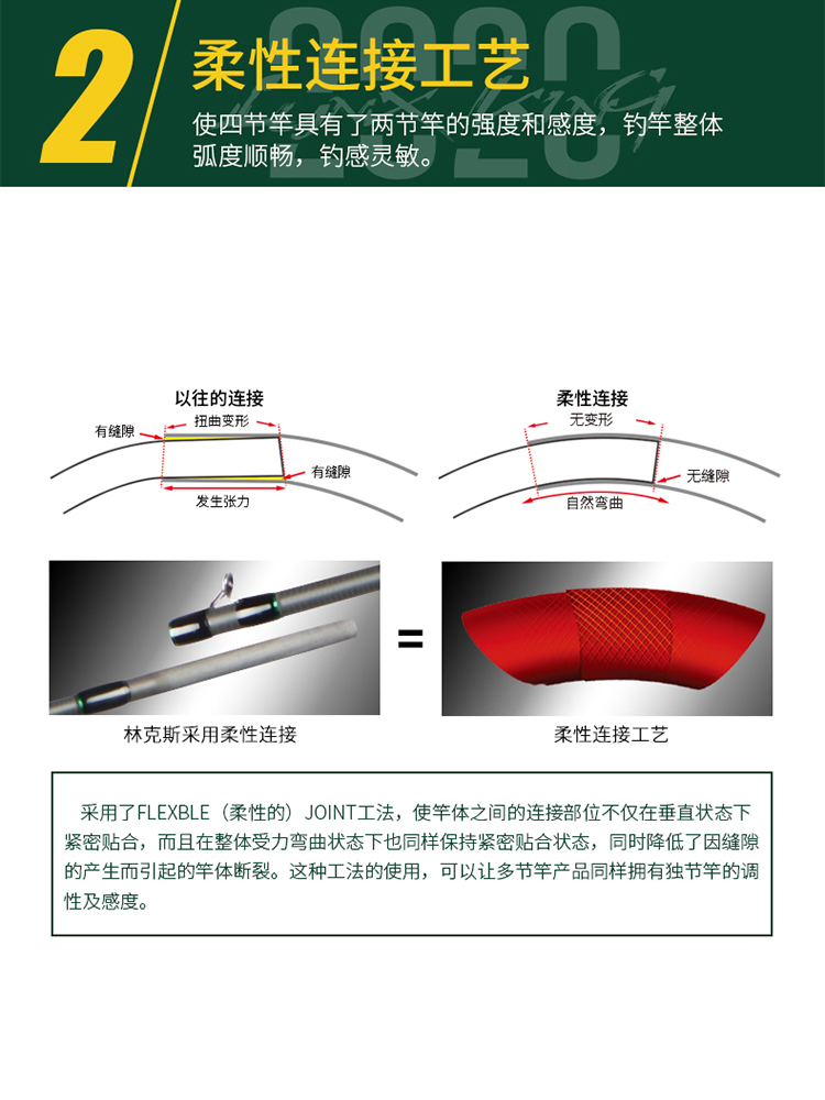 NS林克斯山猫四节便携渣男竿翘嘴鳜鱼鲈鱼竿多节轻路亚竿祥麟推荐-图0