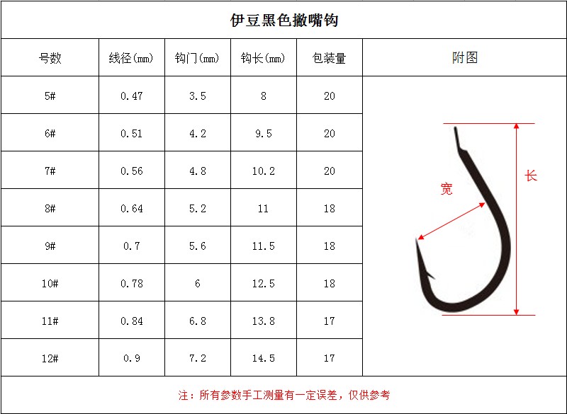 伽玛卡兹伊豆全能鱼钩歪嘴矶钓鲫鱼钩撇嘴gamakatsu野钓鲤鱼12212 - 图0