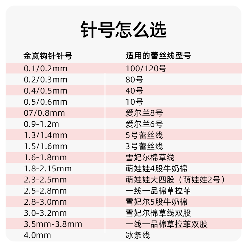 金岚牌钩针金兰桃花若针头微钩毛线手工勾针毛衣编织工具全套装,淘宝优惠券,粉丝福利购,淘宝优惠卷