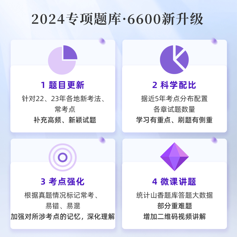 山香2024年教师招聘考试用书专项题库6600题理论知识教育学心理学刷题24教综中小学事业编真题特岗湖北省江苏江西安徽福建河南浙江 - 图0